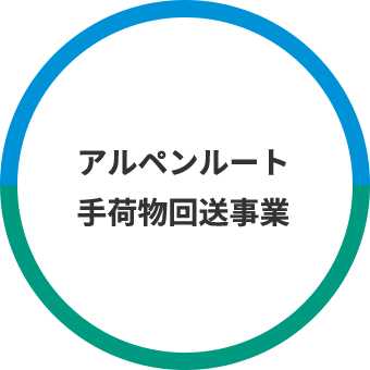 アルペンルート手荷物回送事業