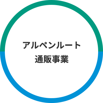 アルペンルート通販事業